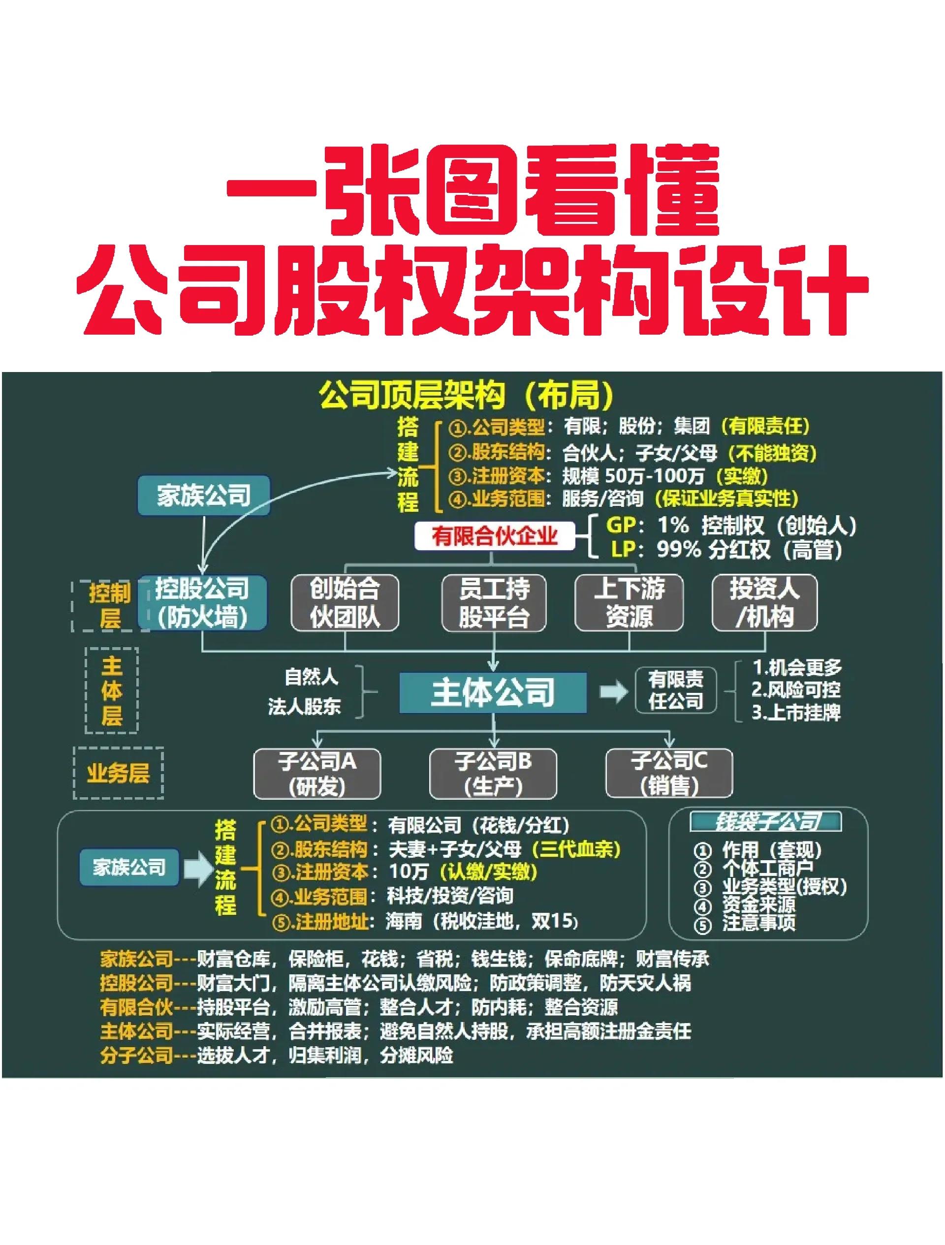 石家庄市VIE架构企业上市规划(vie架构香港上市的优点)