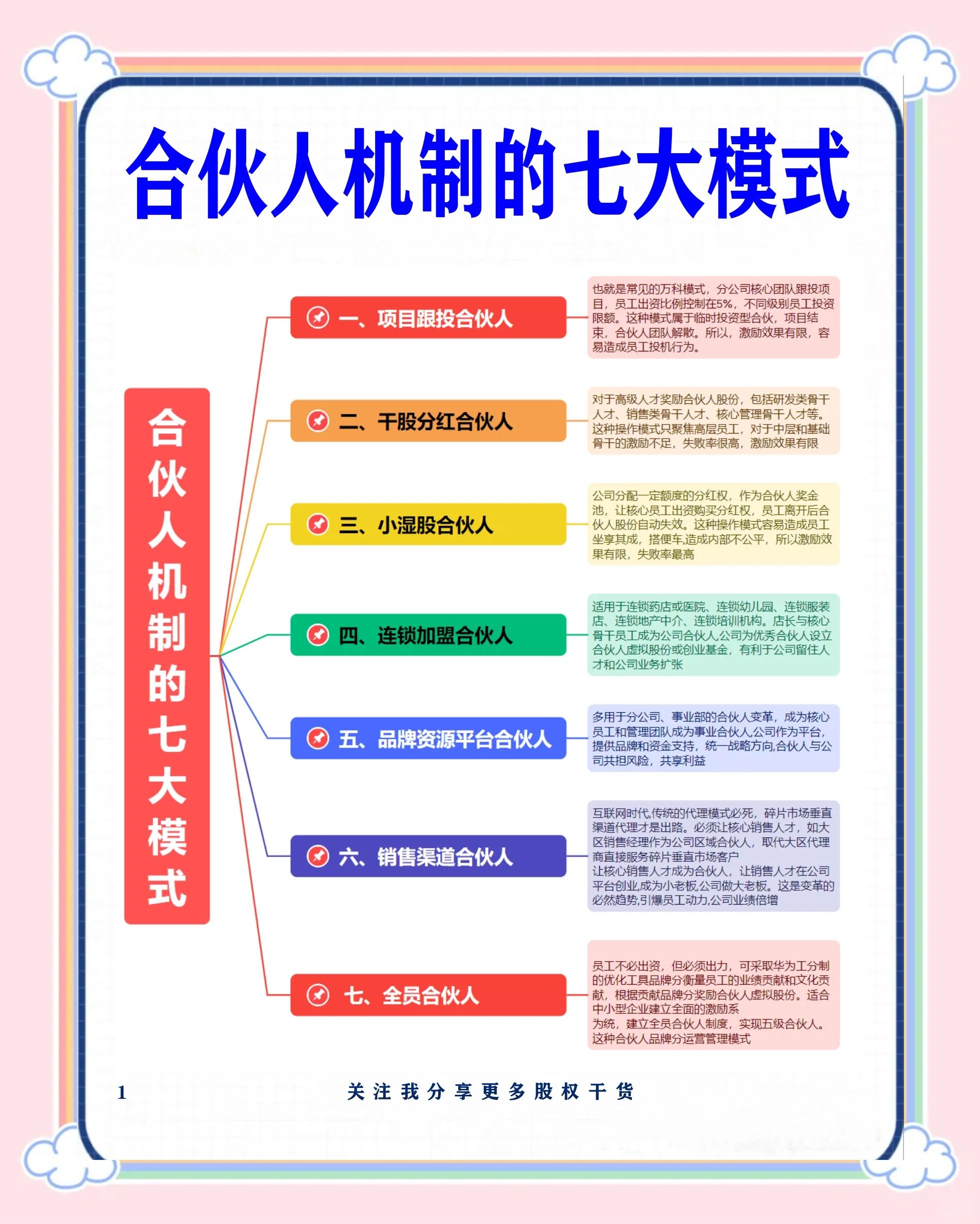 石家庄市数字化供应链合伙人机制(数字化供应链合伙人机制有哪些)