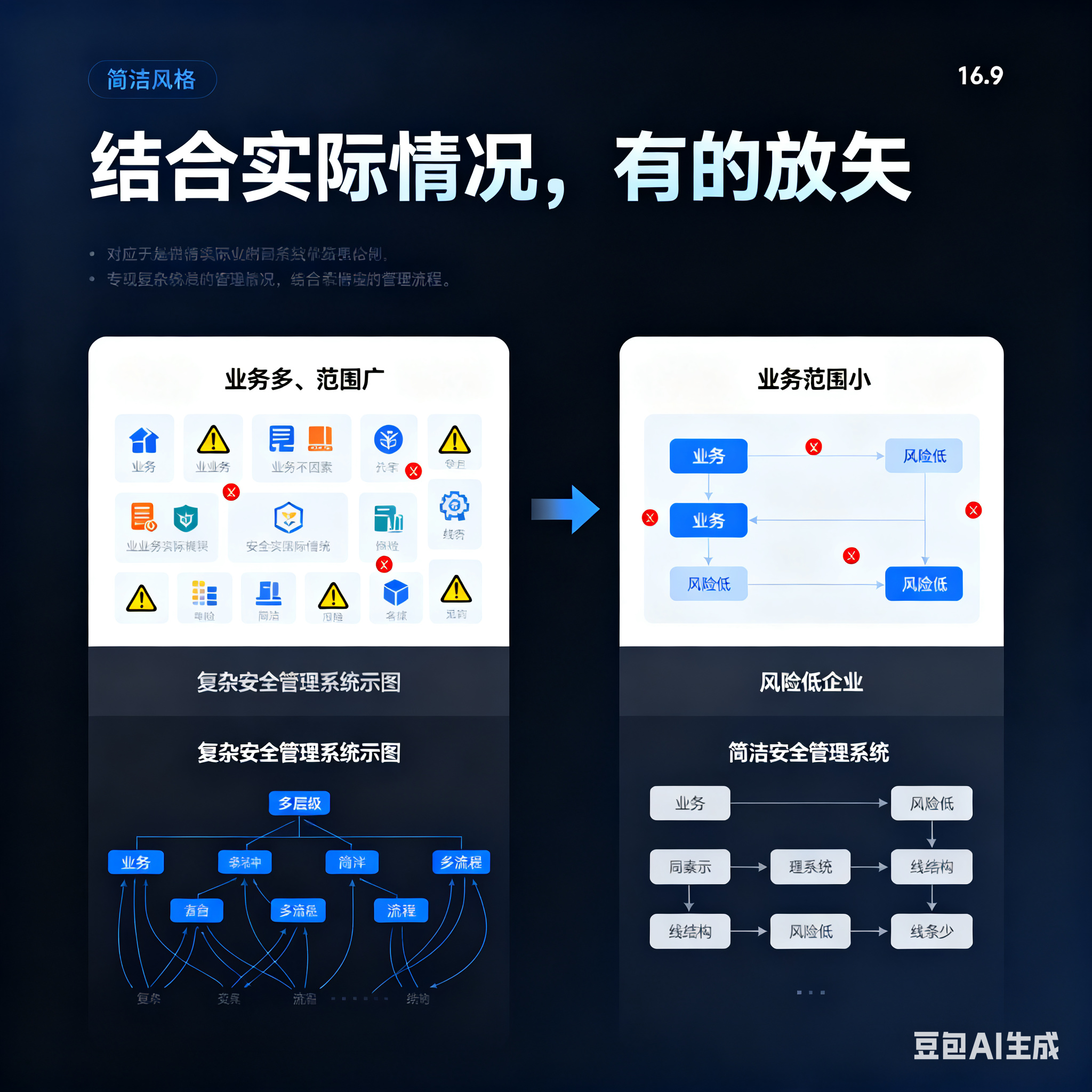 石家庄市整合风险如何解决(整合风险是什么意思)