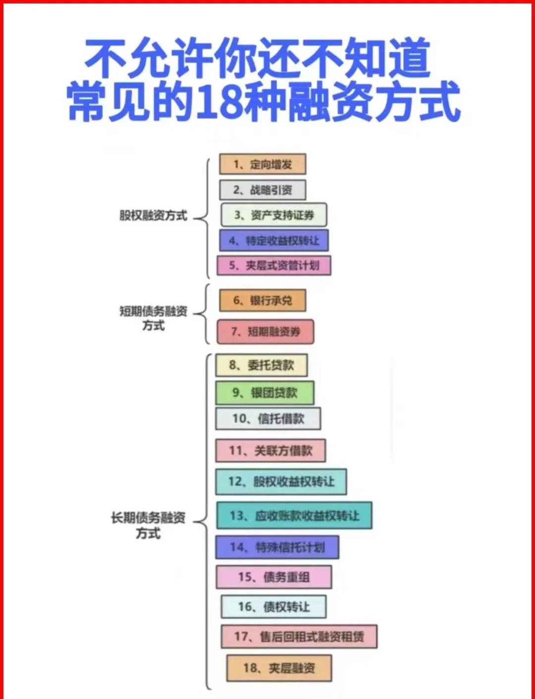 石家庄市战略融资成本控制(战略融资意味着什么)