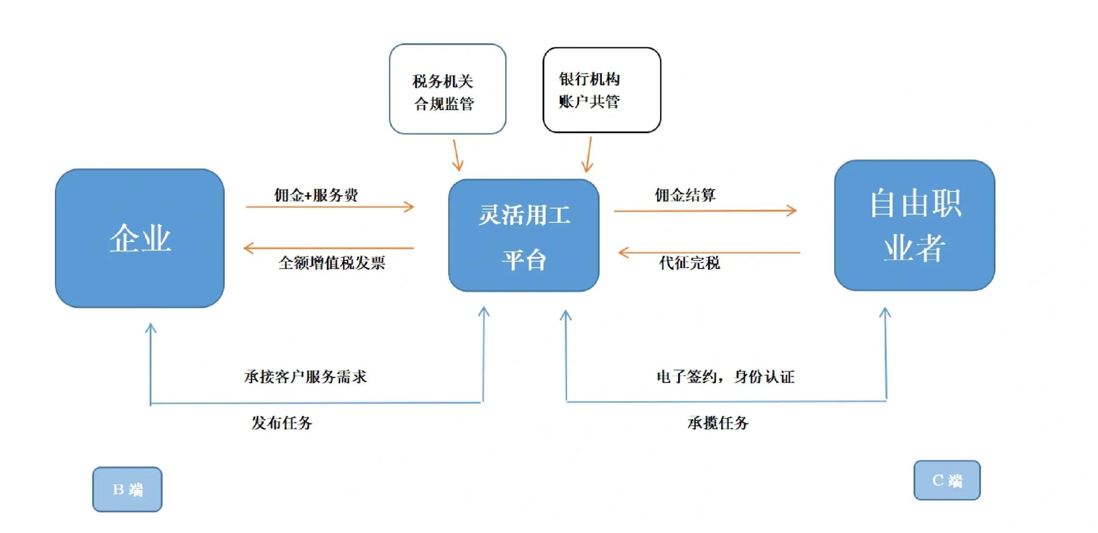 石家庄市灵活合伙人机制(合伙人机制的五大优势)