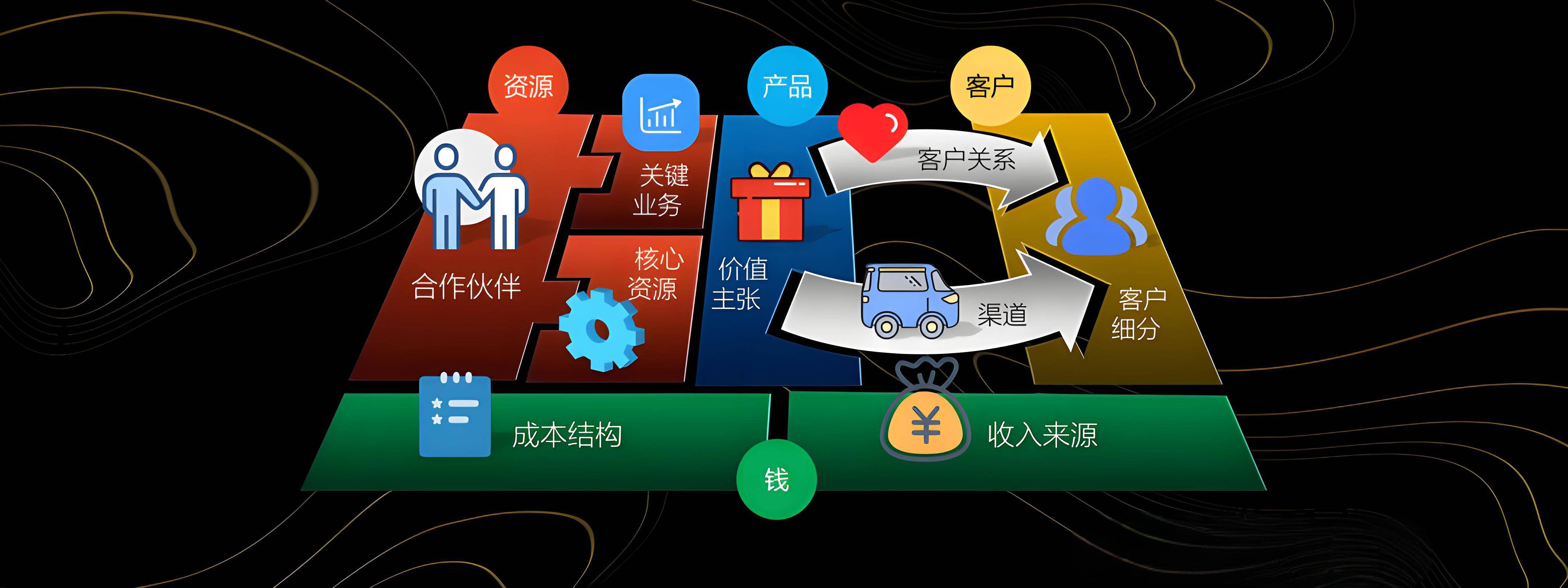 石家庄市烟台专业商业模式升级(烟台模式投资50300)