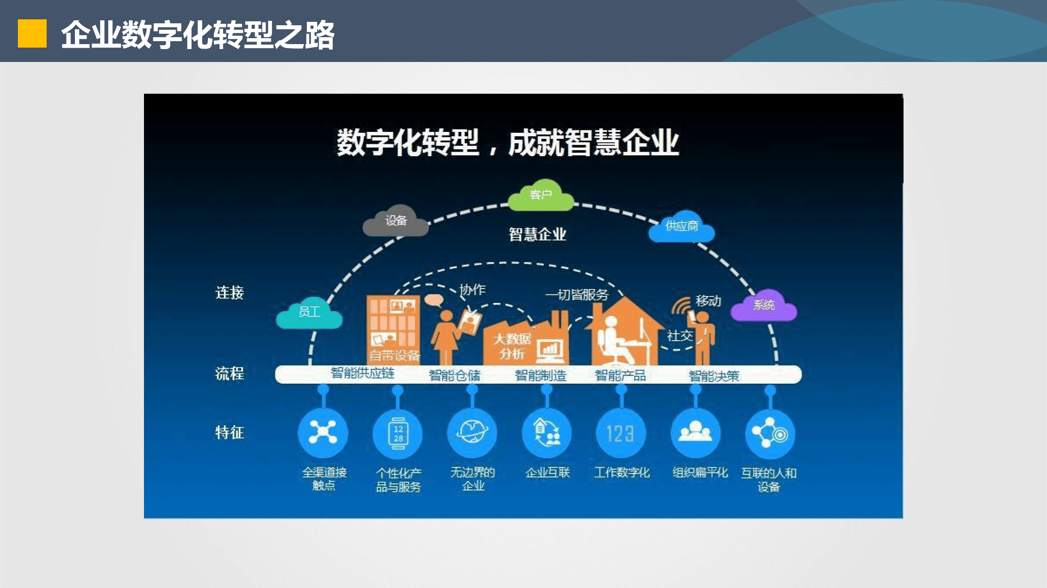 石家庄市器械企业数字化转型(器械企业数字化转型建议)
