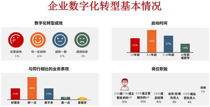 石家庄市昆明企业数字化转型(昆明数字经济发展规划)