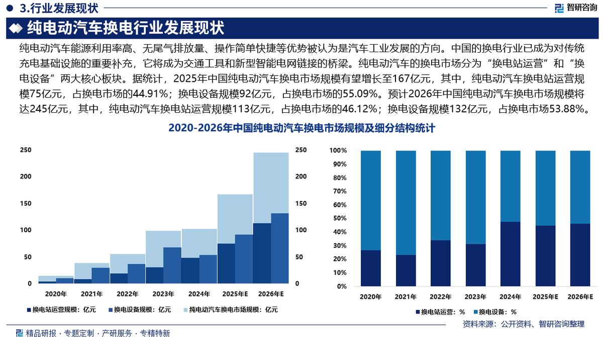 石家庄市新能源企业竞争分析(新能源汽车竞争战略分析)