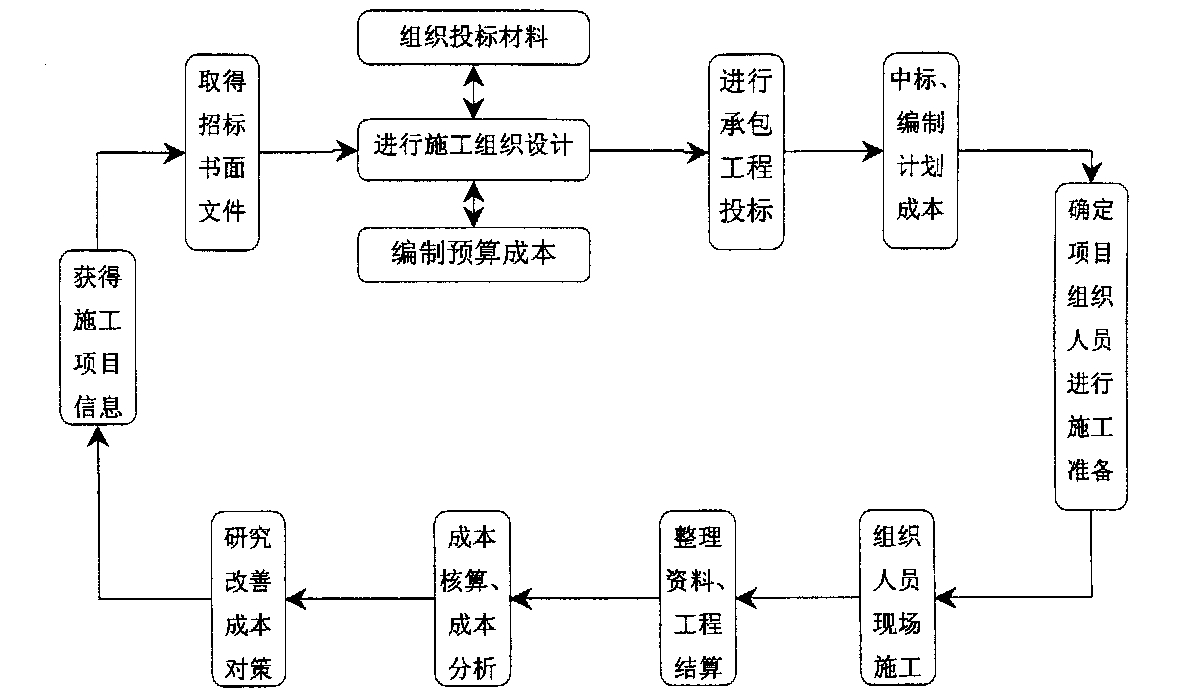 石家庄市全方位成本控制机构(全方位成本管理的优点)
