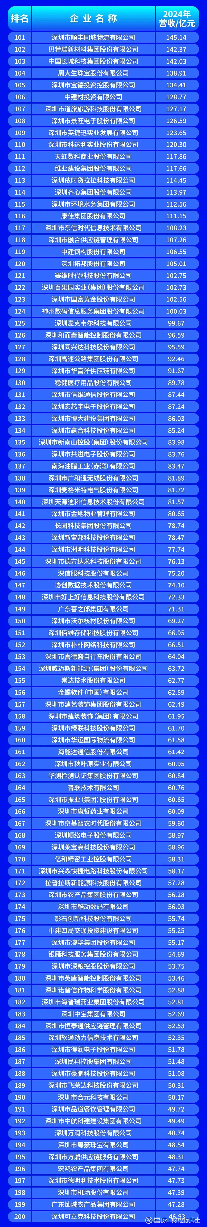 石家庄市深圳企业价值评估(深圳企业价值评估公司排名)