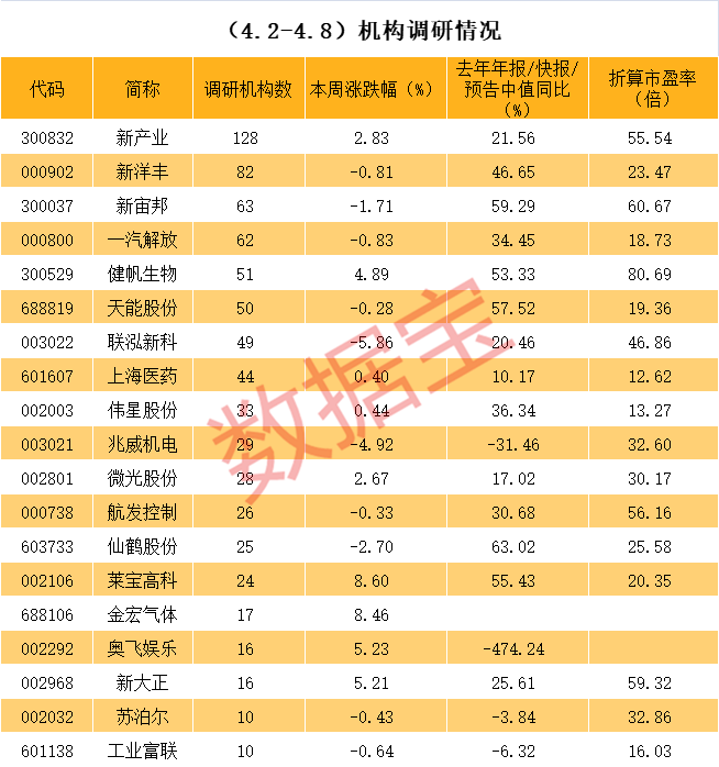 石家庄市业绩变脸成功案例(业绩变脸成功案例怎么写)
