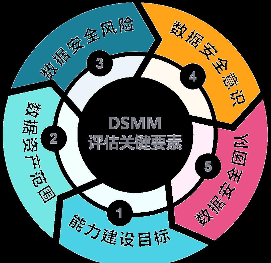 石家庄市价值驱动价值评估(价值驱动型商业模式)