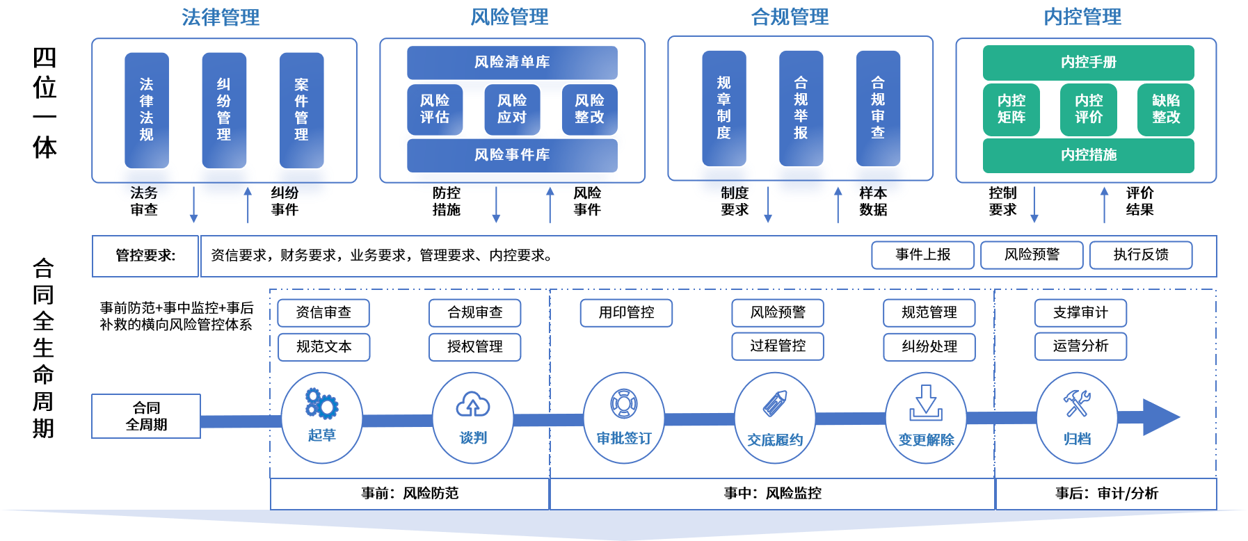 石家庄市零风险纺织内控体系(零风险纺织内控体系是什么)