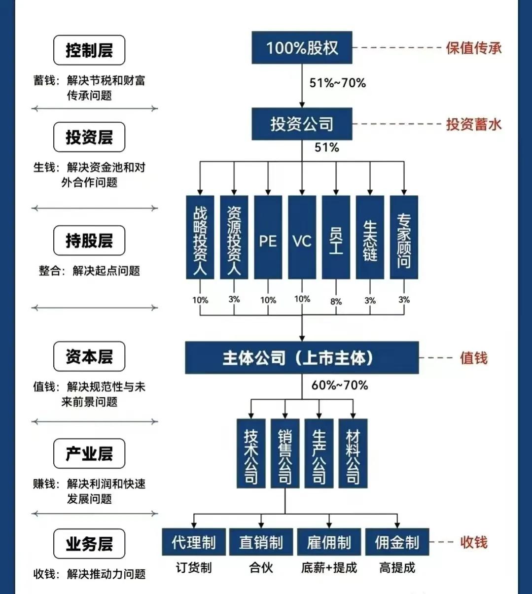 石家庄市化工股权架构设计(化工股权架构设计方案)