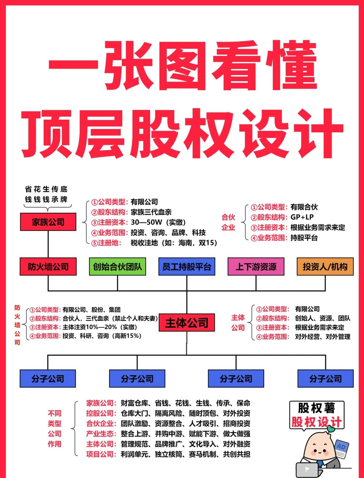 石家庄市高回报股权架构设计(高回报投资与理财指南)