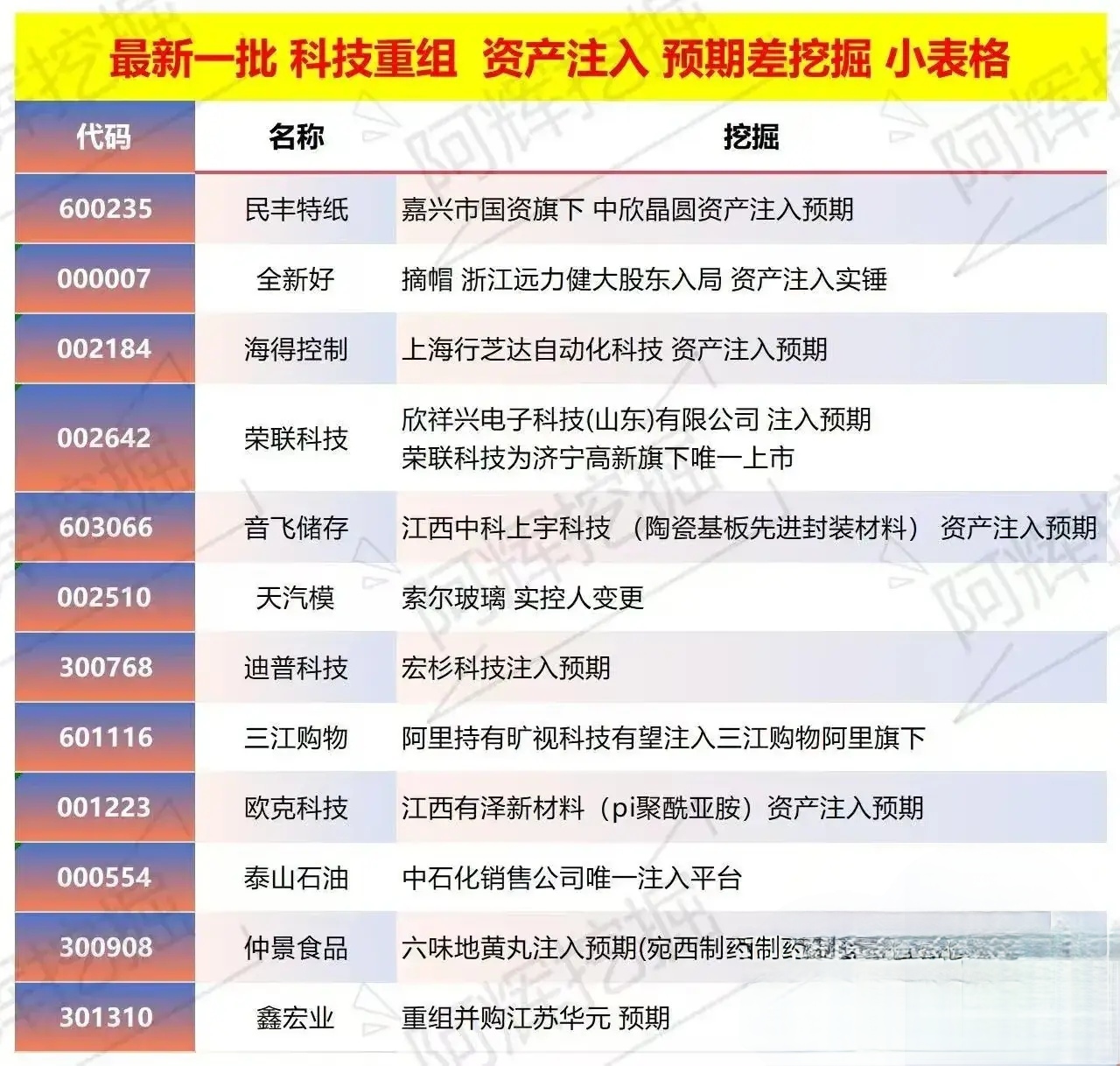 石家庄市专业股权重组(股权重组的目的)