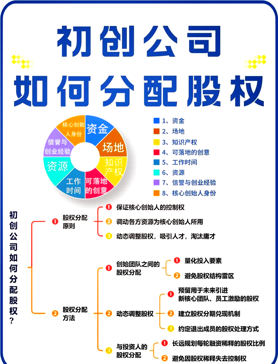 石家庄市软件股权激励(股权激励系统八大步骤)