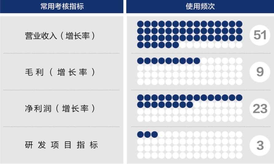石家庄市深度医疗股权设计(深度医疗股权设计分析)