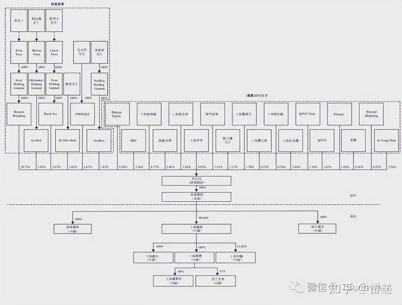 石家庄市投票权安排财务优化(投票权类型是什么意思)