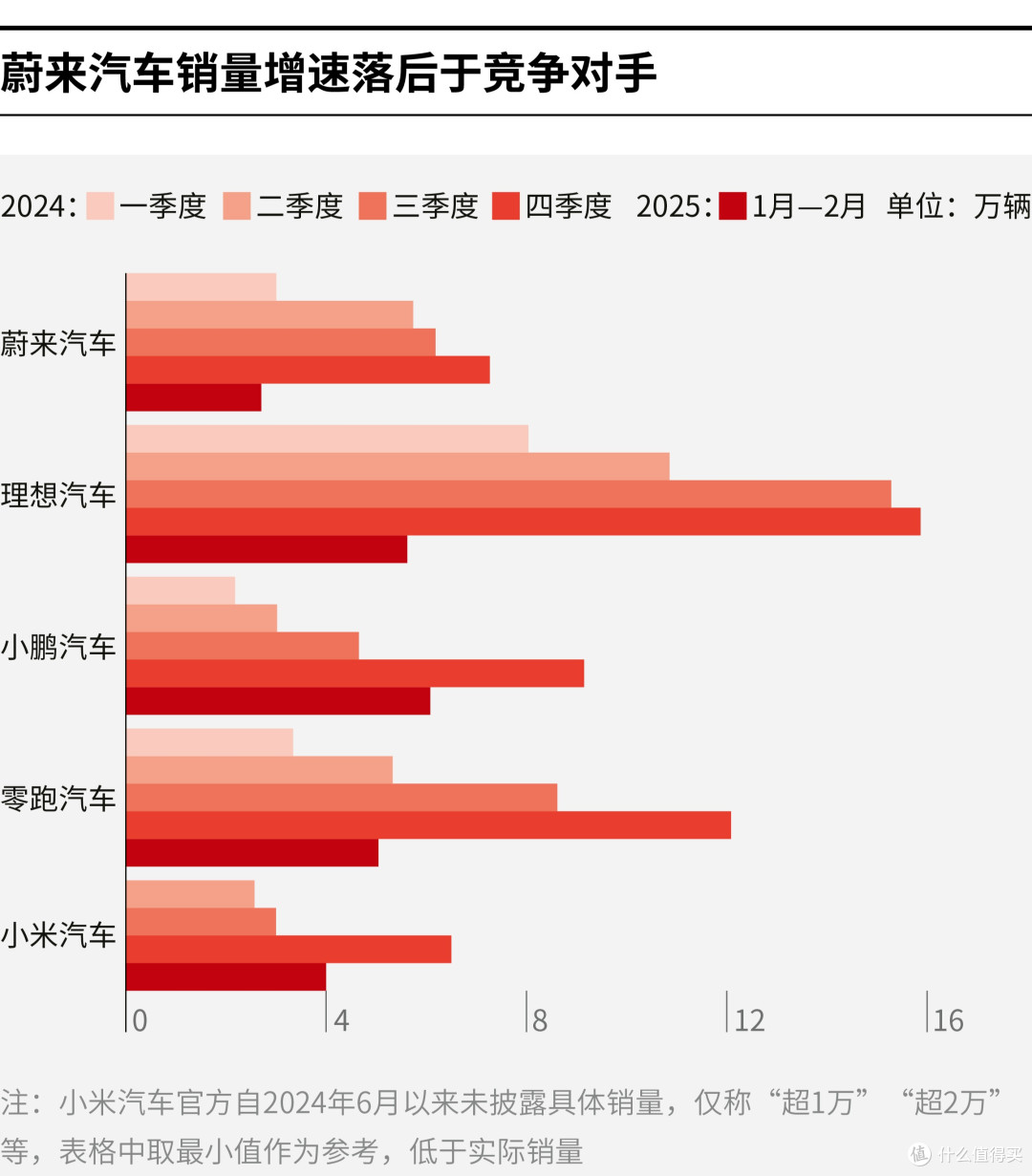 石家庄市领先汽车竞争分析(领先汽车竞争分析图)