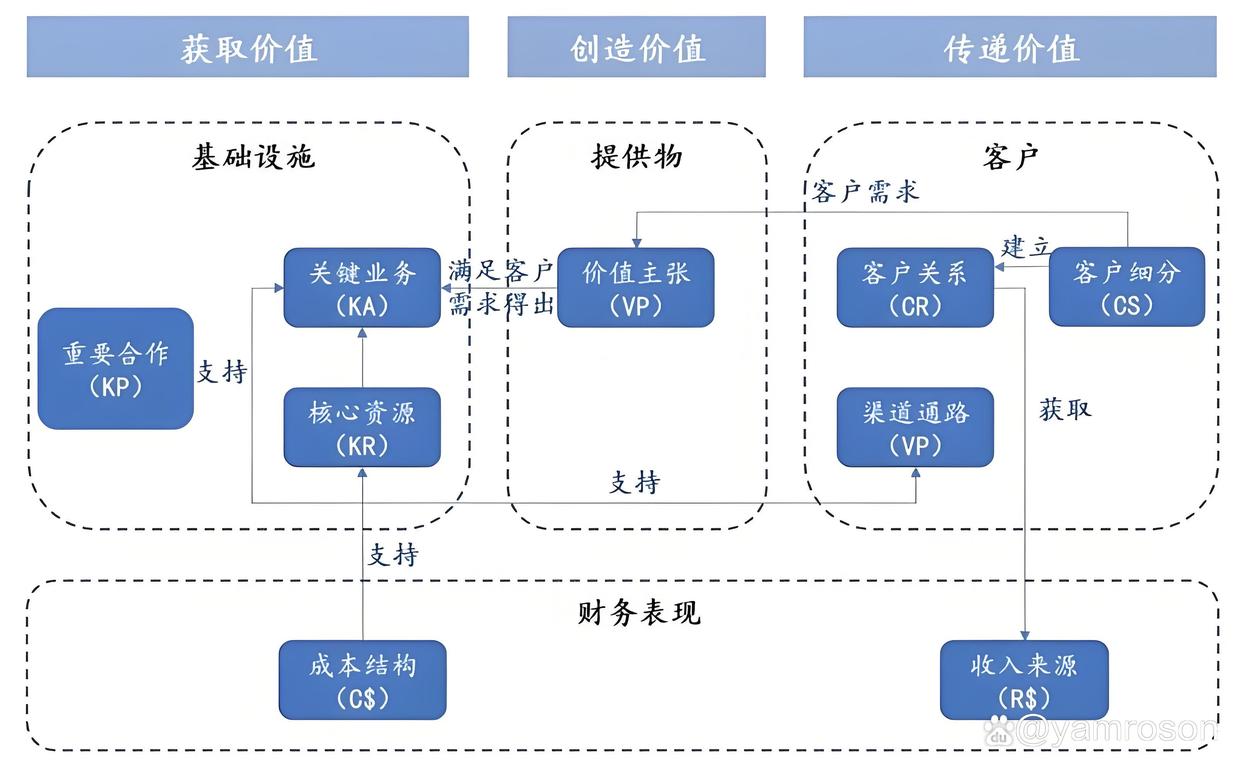 石家庄市游戏企业商业模式升级(游戏行业的商业模式有哪些)